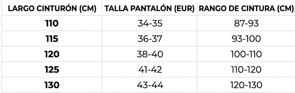 Guía de tallas